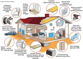 Formaldehyde Testing - Mold Removal Bay Area