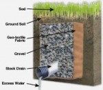 french drain 03